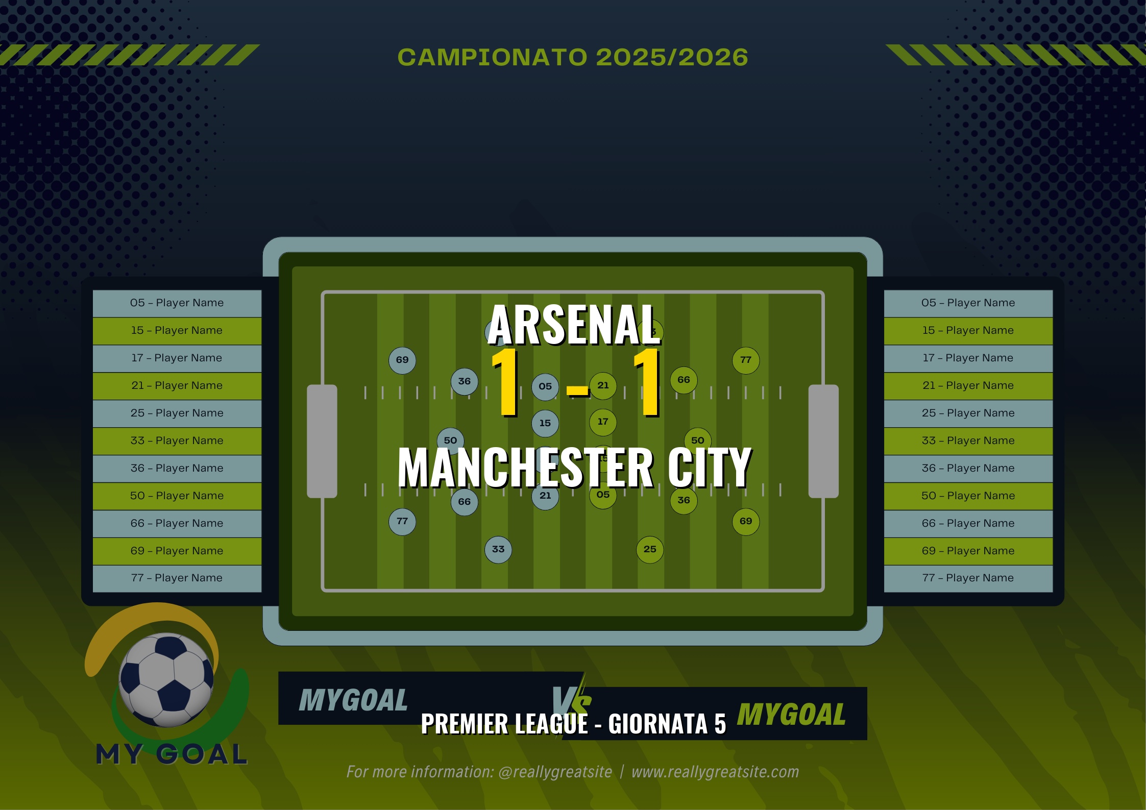 Arsenal vs Manchester City