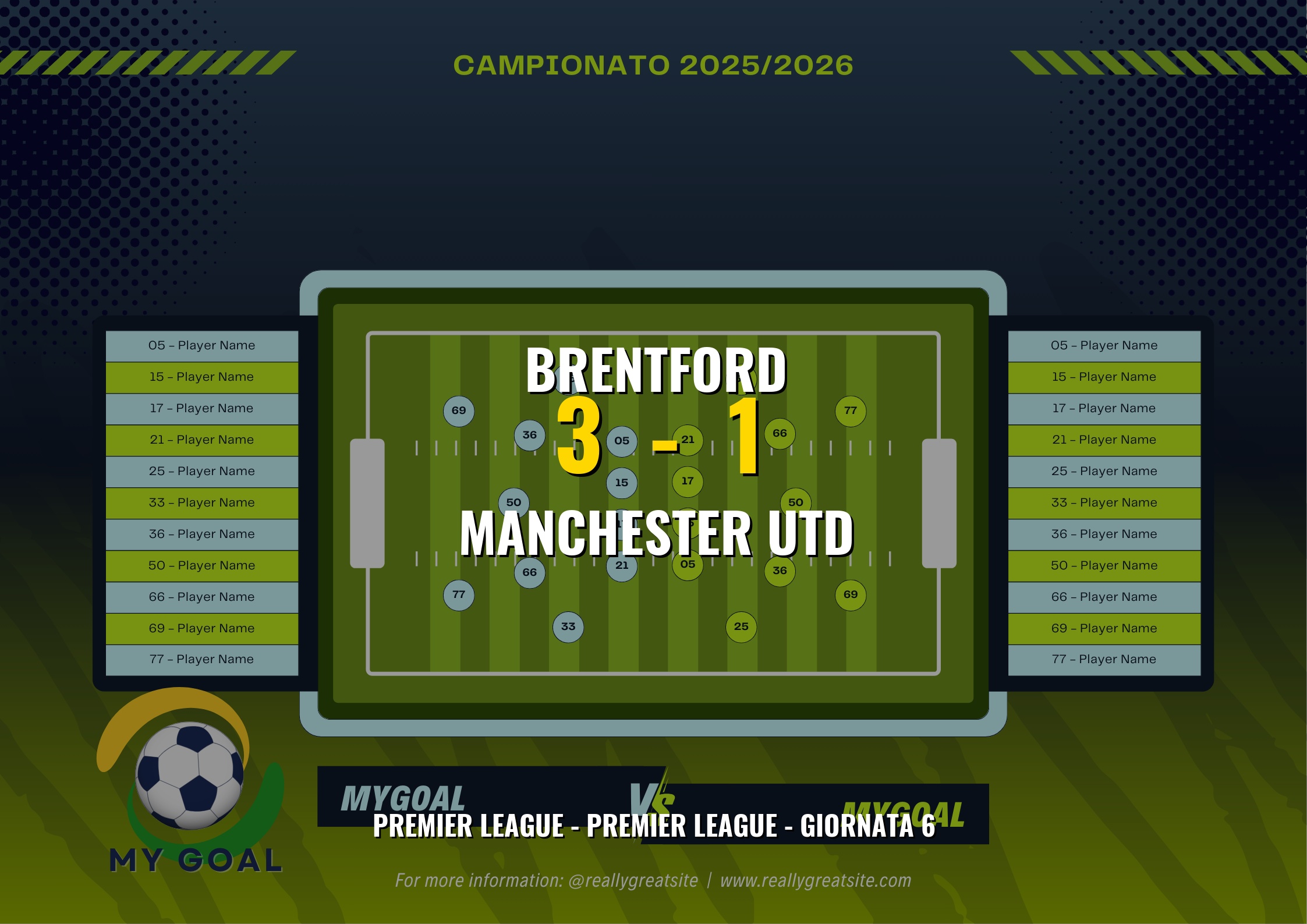 Thiago Scatenato Affonda il Manchester United: Brentford Vince 3-1!