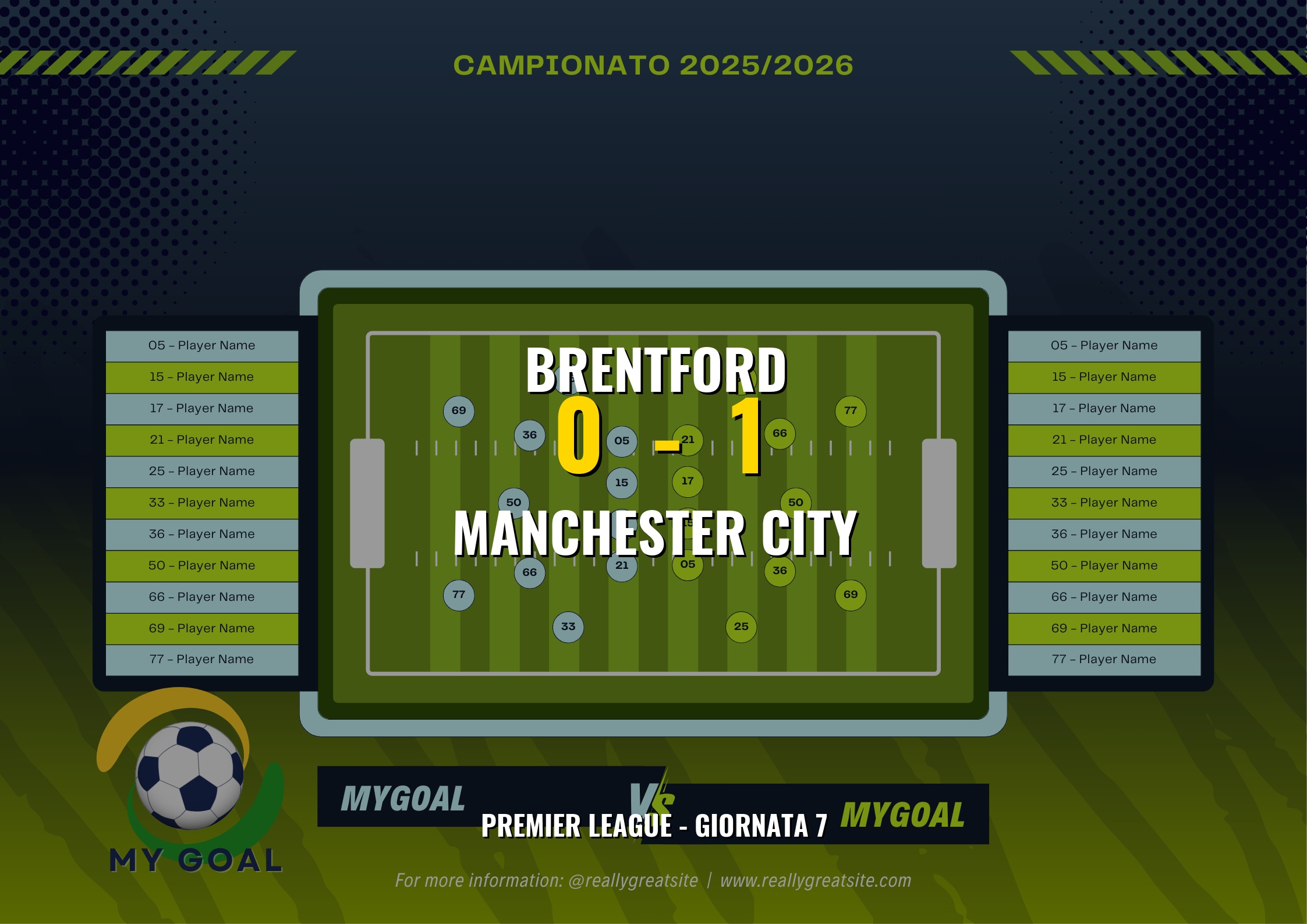 Haaland Decisivo: Il Manchester City Espugna Brentford in una Partita Tesa